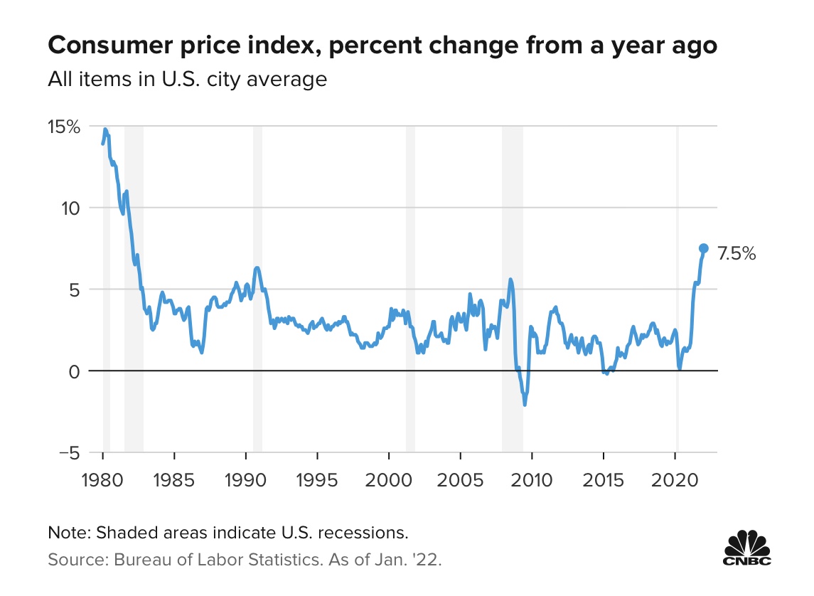 Inflation Comes in Hotter than Expected - Brownlee Global: Gratitude to ...